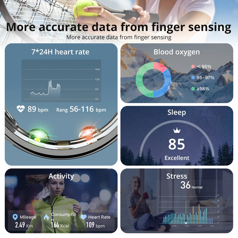 Biofeedback Ring